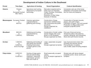 Development of Indian Culture in the Southeast